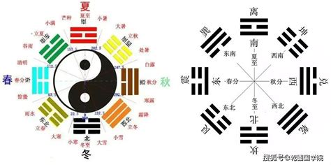 陰陽五行八卦|陰陽五行